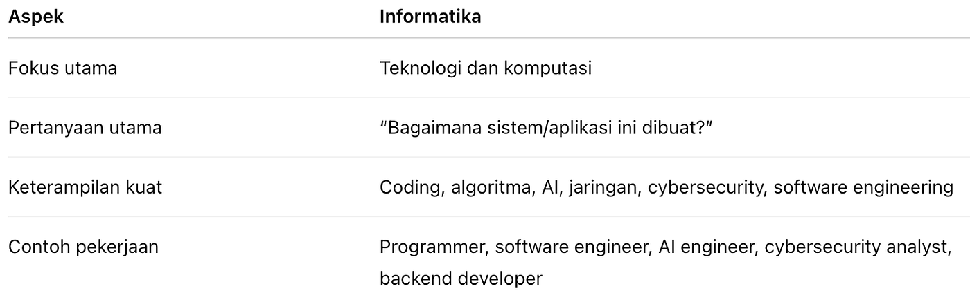 Perbedaan Informatika dan Sistem Informasi