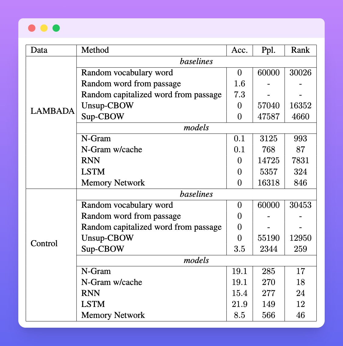 LAMBADA Dataset  Papers With Code