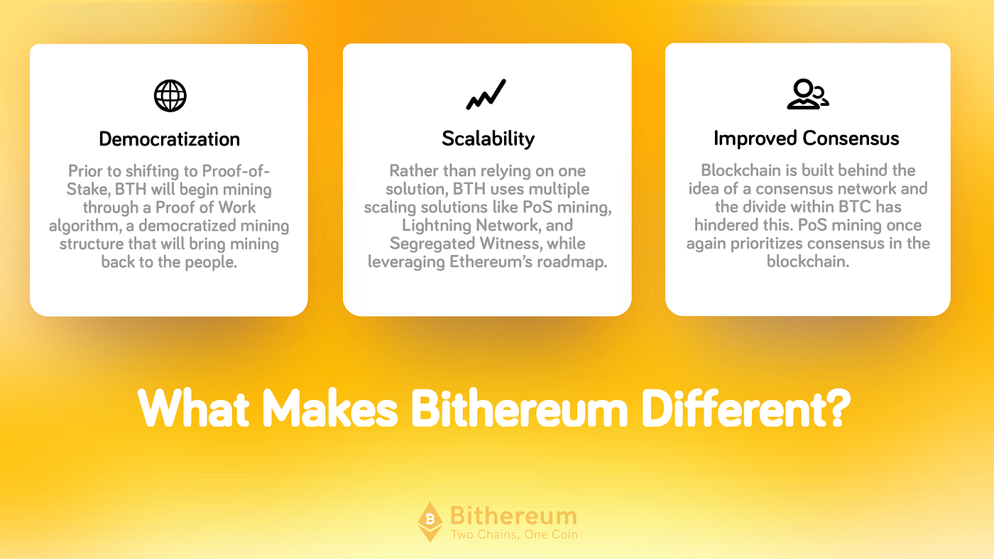 A Technical Look at How Bithereum Works | by Bithereum Network | Bithereum  Network | Medium