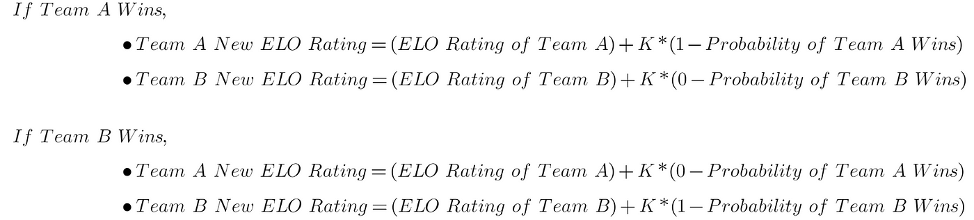 Is the NBA Elo Rating Magic? - Sports Analytics