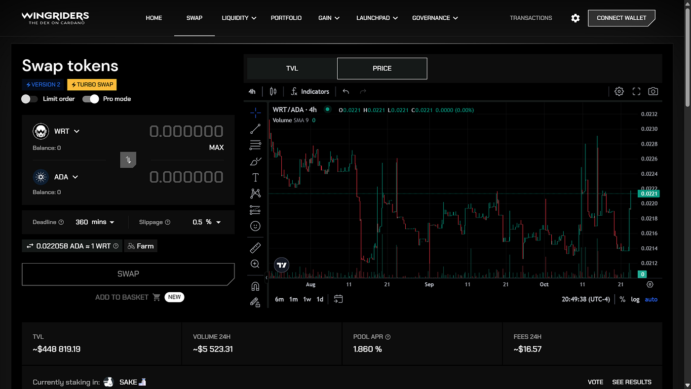 Cardano Ecosystem Guide Q4 2025. 10/24/2025 | by Tap In With TapTools | Tap  In With TapTools | Medium