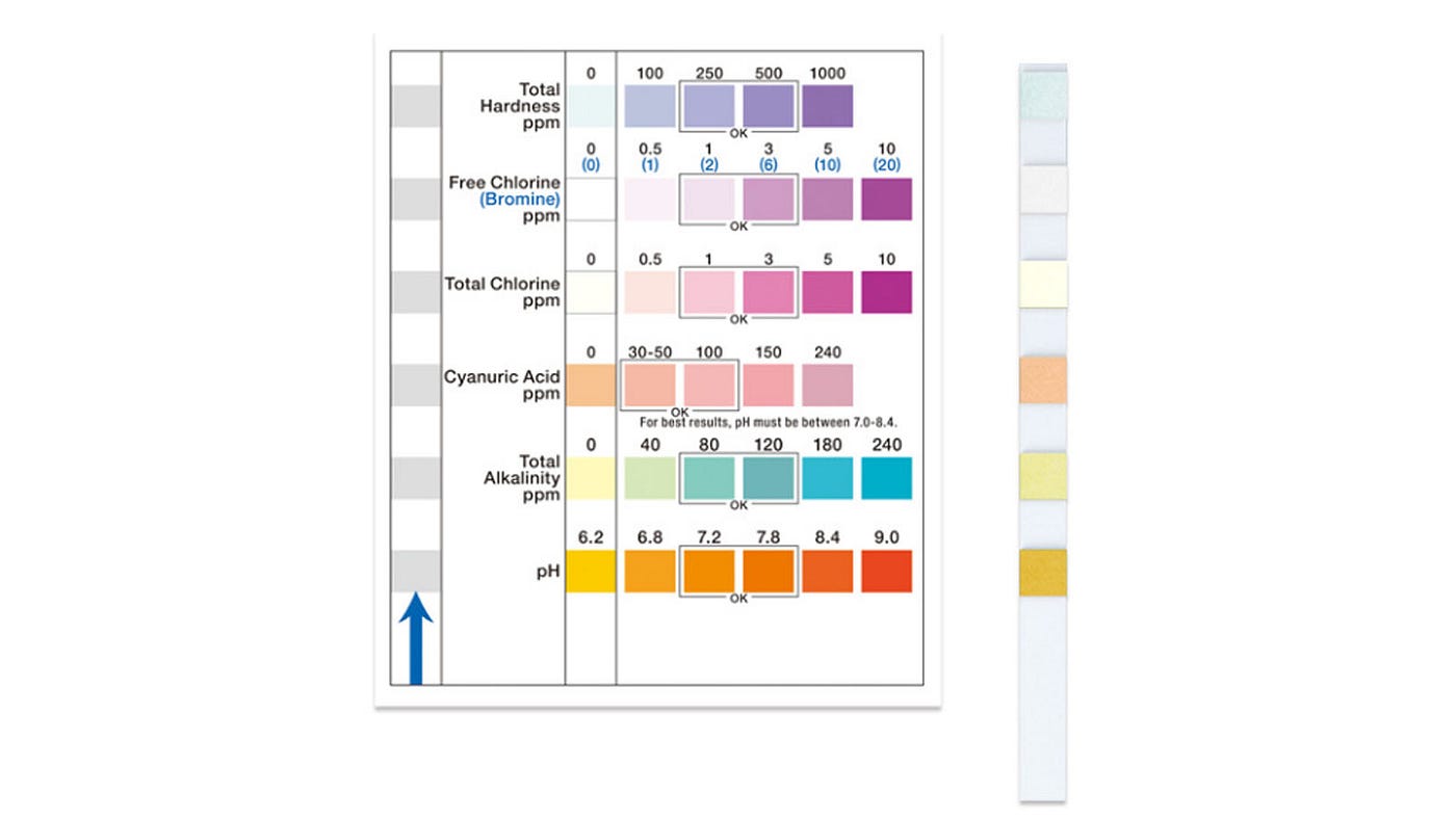 How to Use Pool Test Strips in the Right Way