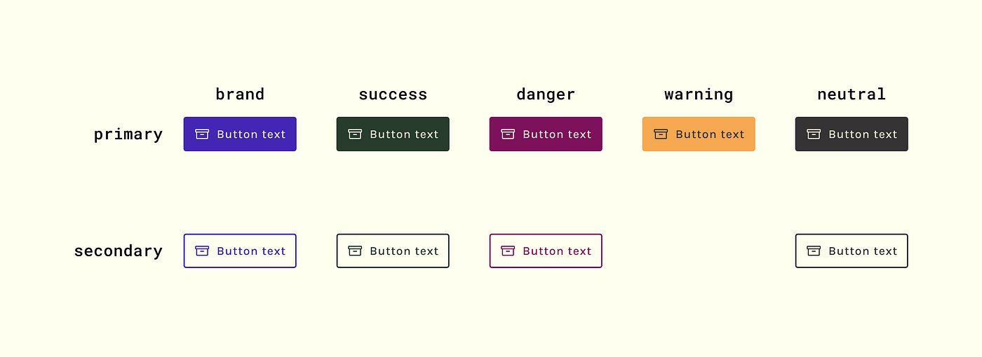 Creating an accessible button component | by Alex Zlatkus | UX Collective