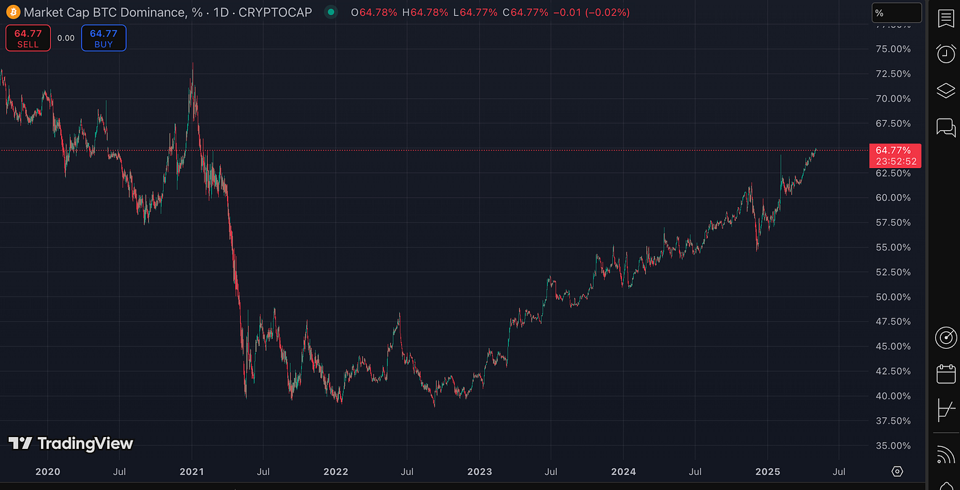 How Is the State of Crypto Right Now? | by 0xAnn | Financial Strategy |  Medium
