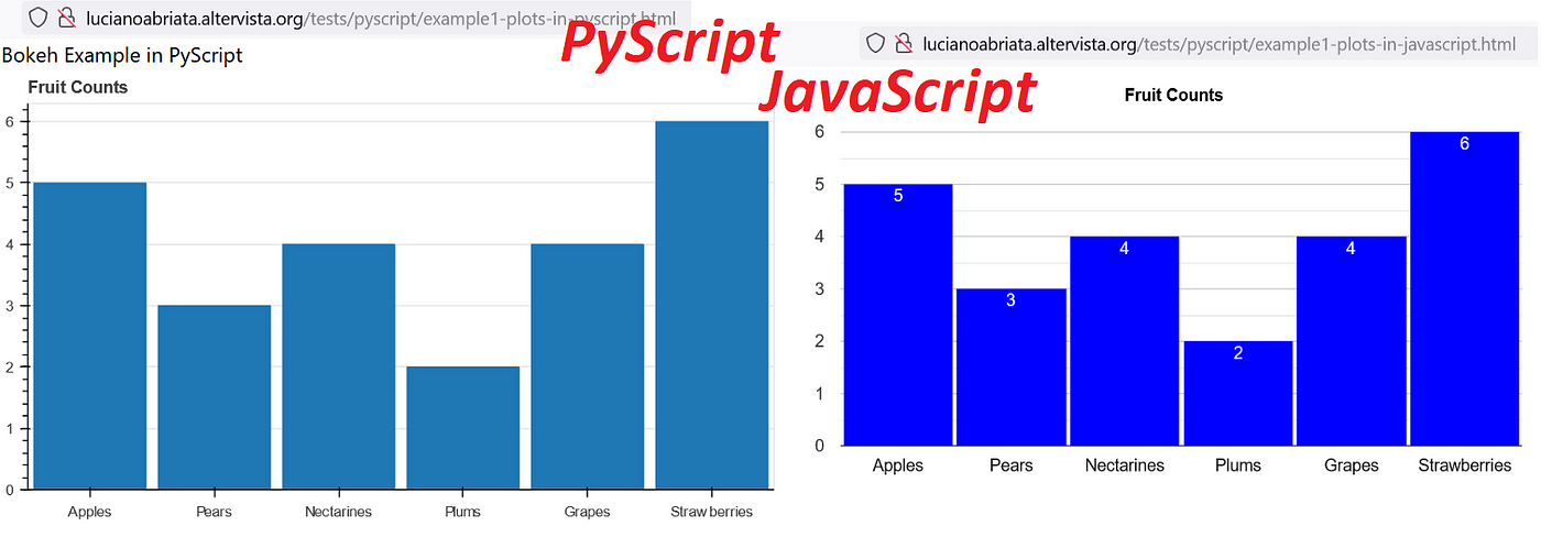 PyScript Is Ok-ish To Make Your Pages Interactive, but Only as a Last  Resource if You Don't Know Any Javascript | by LucianoSphere | Towards AI