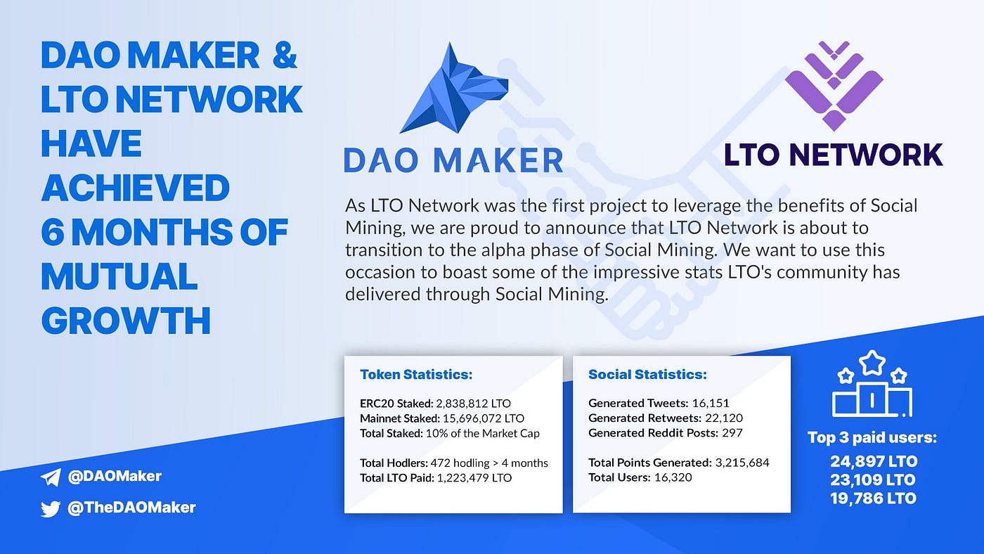The History of Social Mining by DAO Maker | by Blockchain Today | Medium