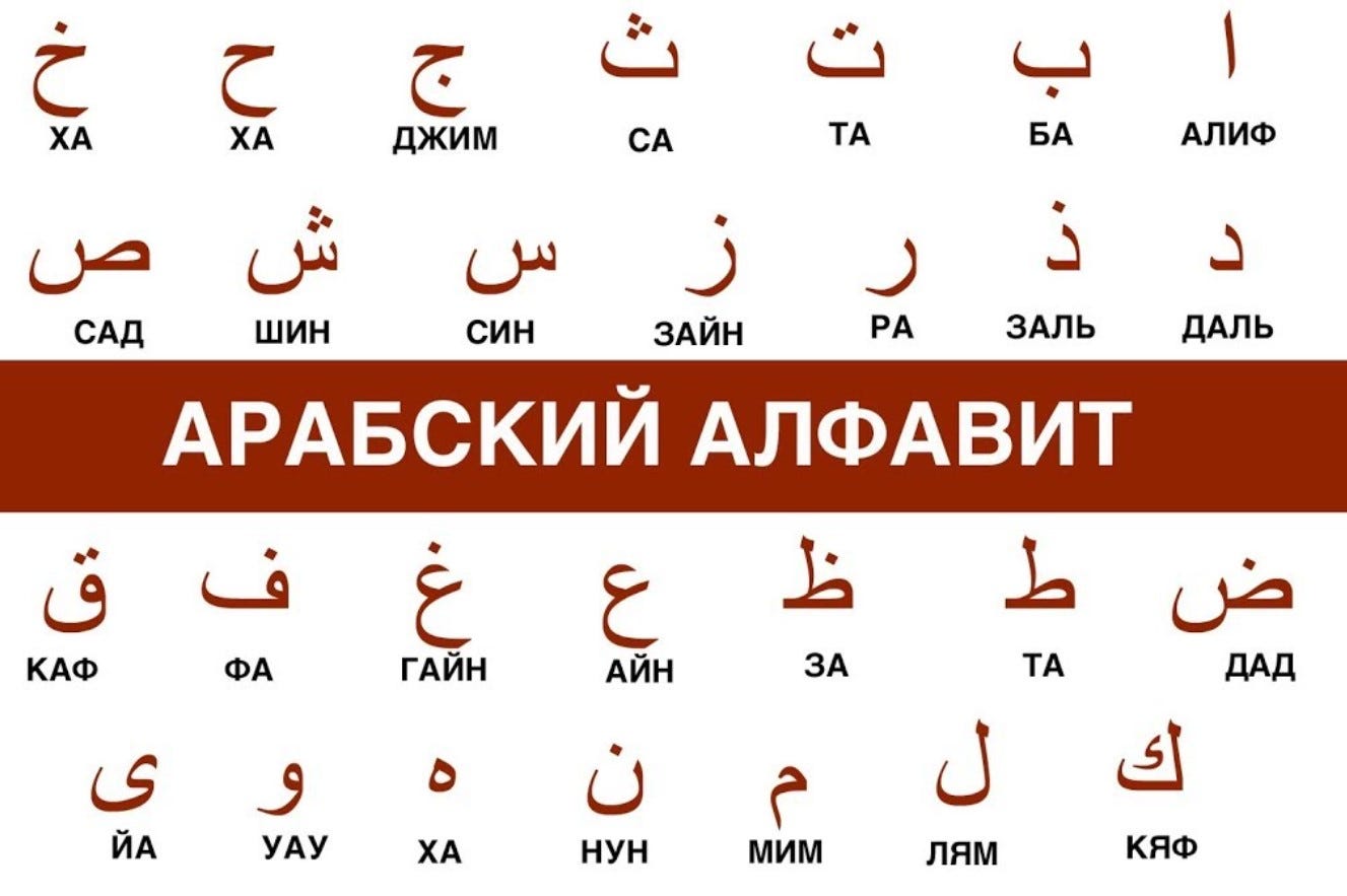 Изучаем основы перевода с арабского на русский: Секреты мастерства | by  Passport Translation | May, 2024 | Medium