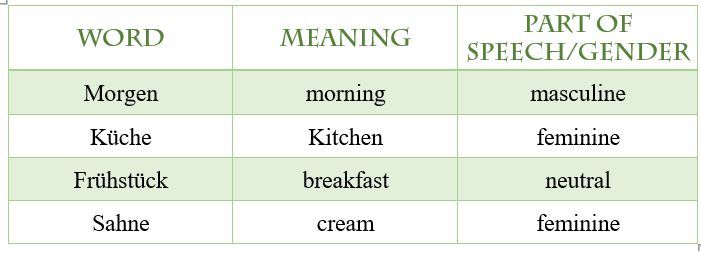 Learn German with Me: Day 10 - Singular-Plural German Nouns, by  BelovedWriter