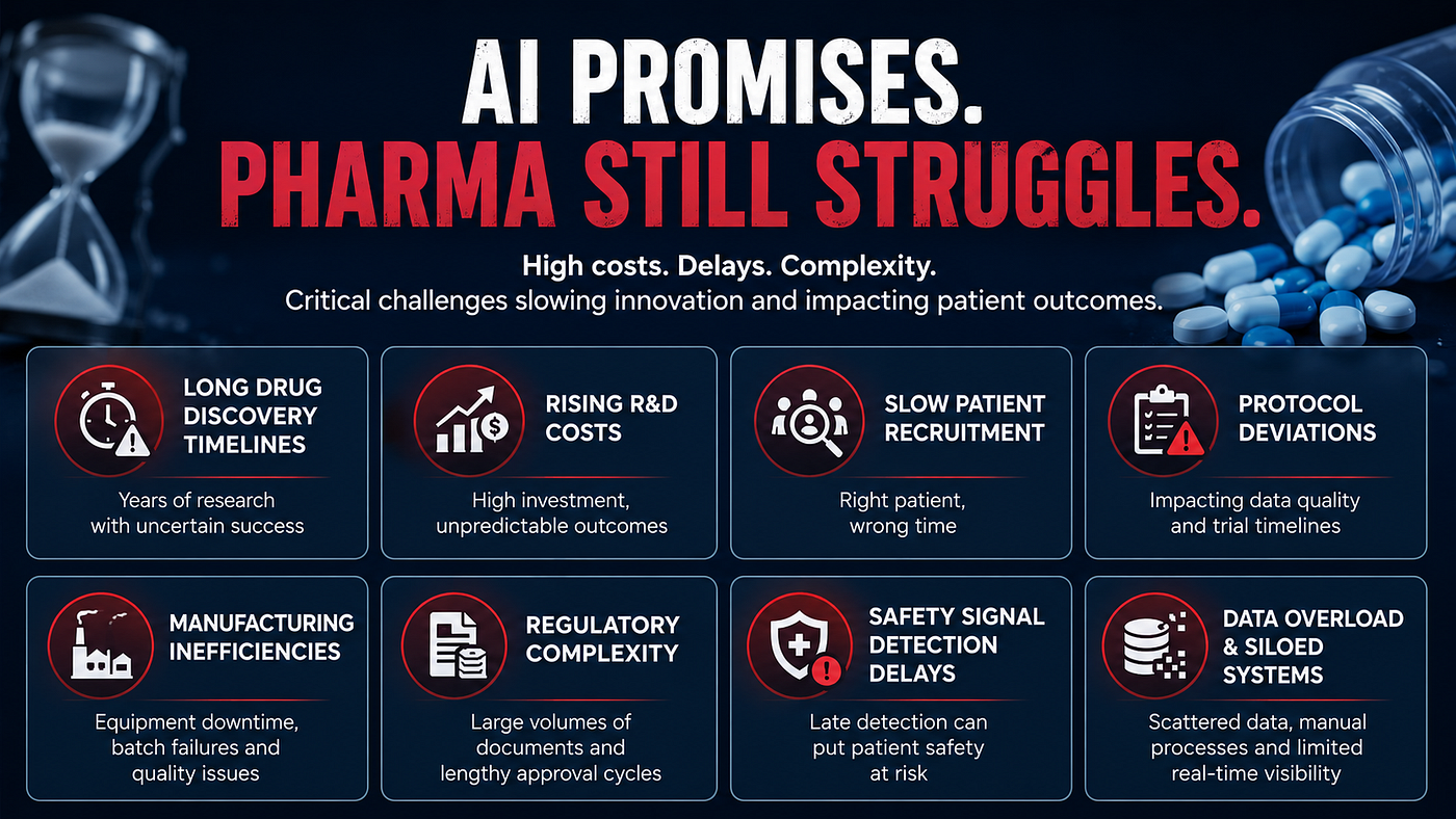 AI in Pharma Industry: How We’re Implementing AI Across the Drug Development Lifecycle