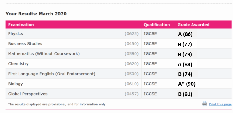 Understanding your IGCSE Results Sheet, by A D