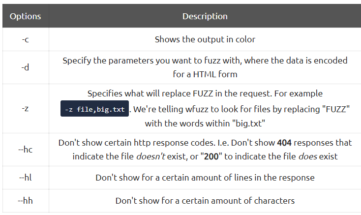 fuzzdb-2/discovery/predictable-filepaths/filename-dirname-bruteforce/raft-small-words.txt  at master · dipsec/fuzzdb-2 · GitHub