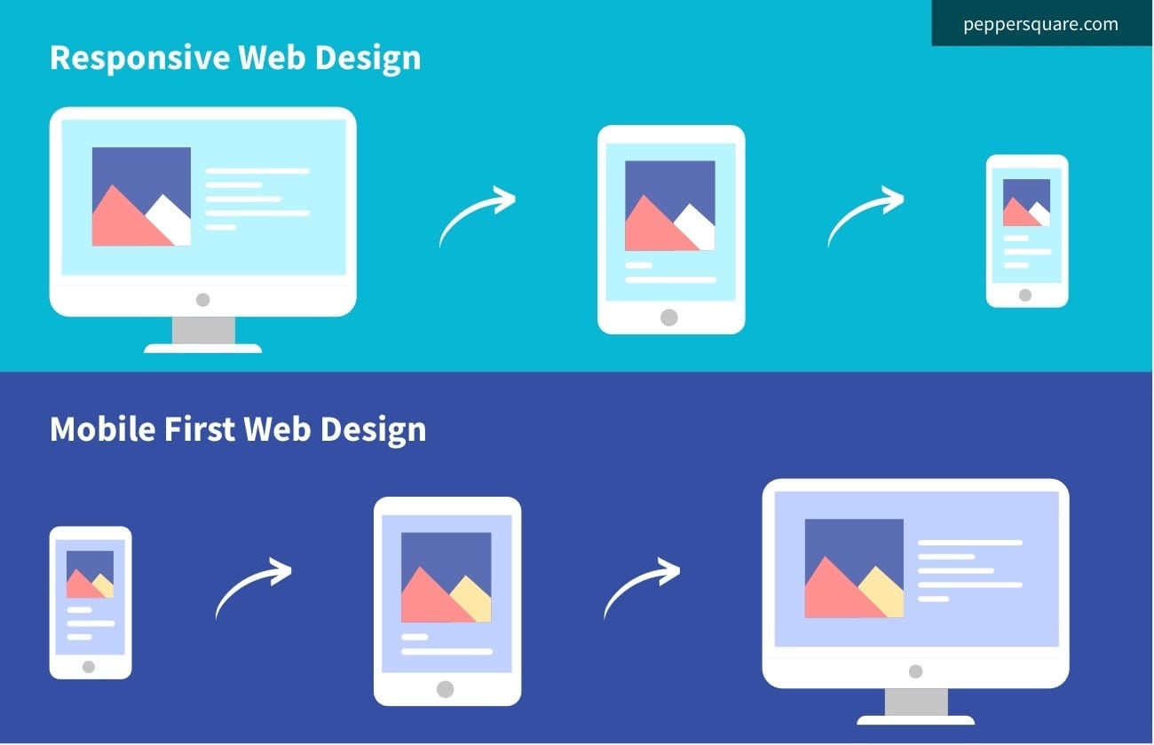 Mobile-First or Desktop-First? How to choose your best UX approach | by  Dana Wu | UX Planet