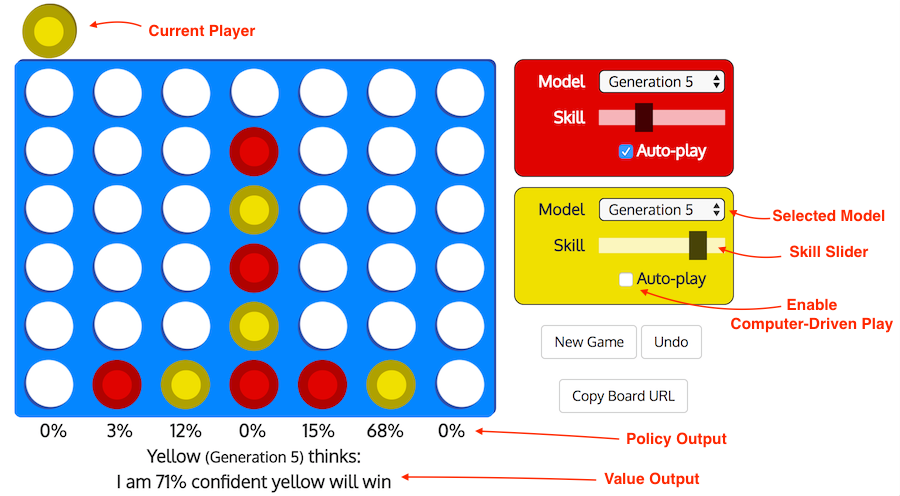 From-scratch implementation of AlphaZero for Connect4, by Wee Tee Soh
