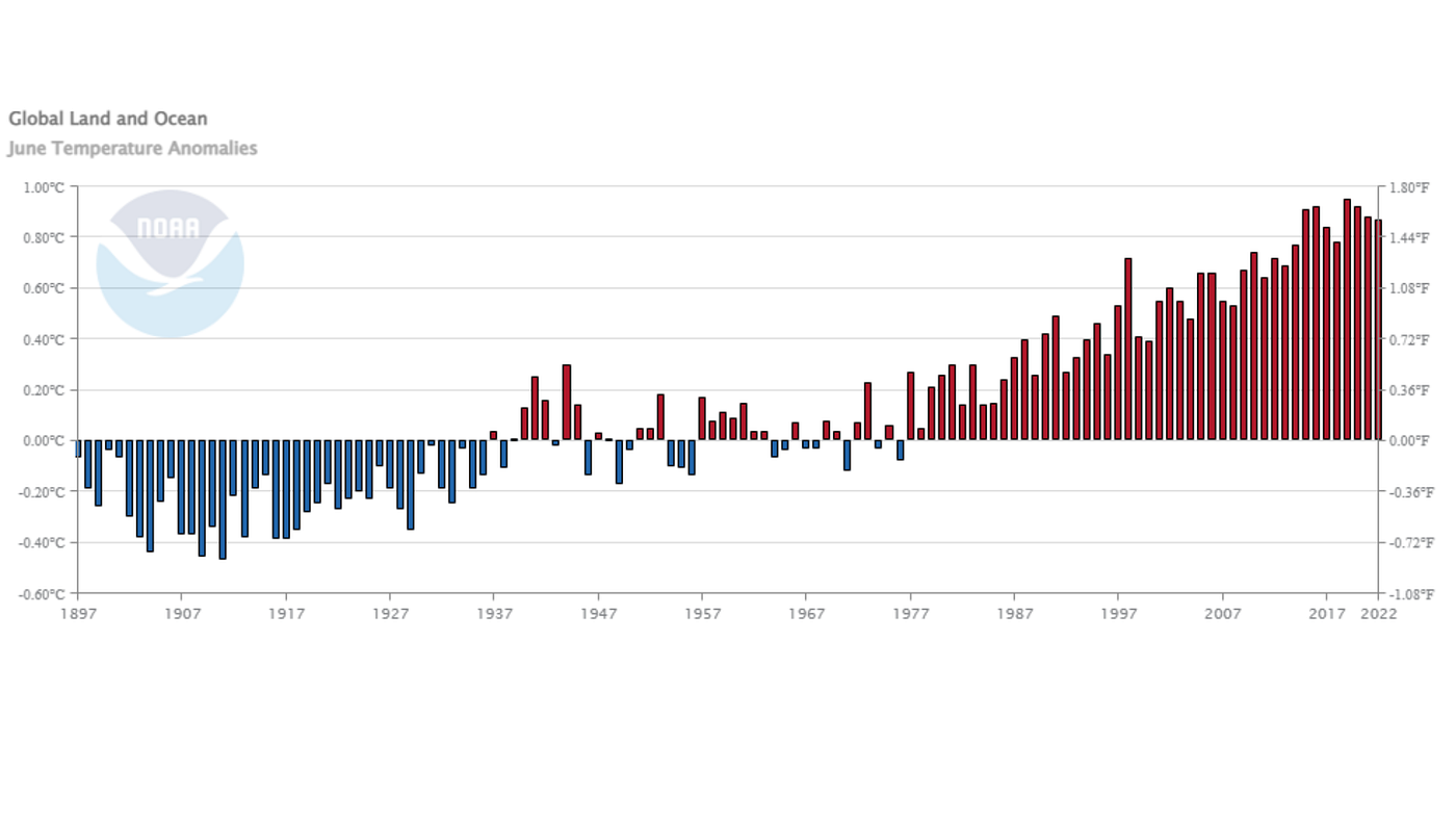 What data visualization is and why it matters