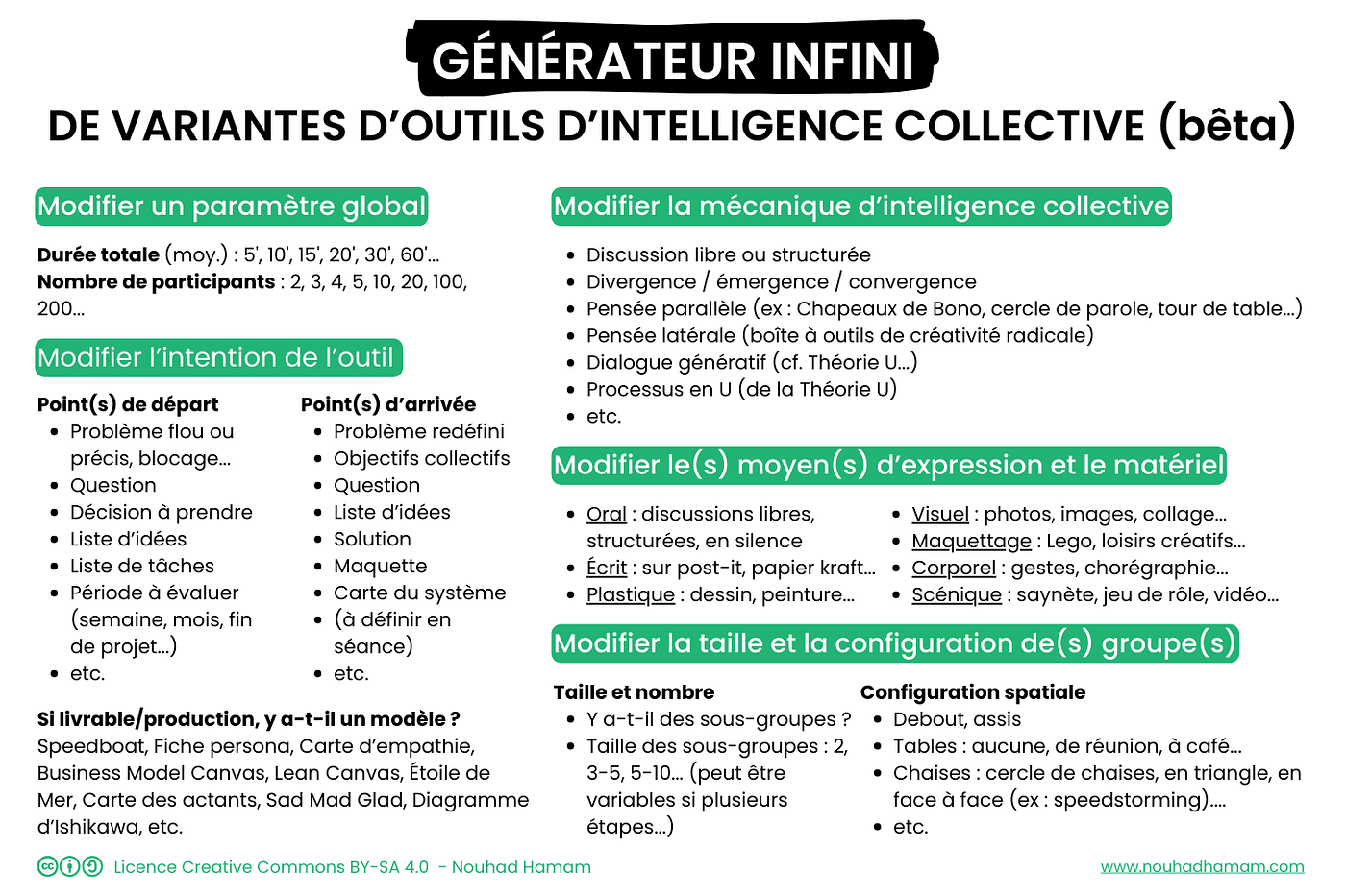 Comment créer facilement vos propres outils d’intelligence collective