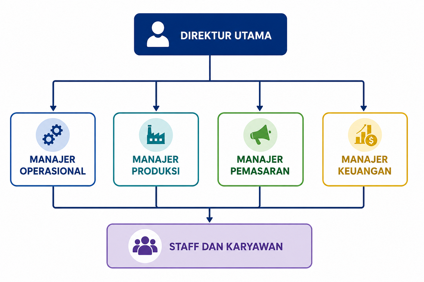 AQUA Bijak Berplastik