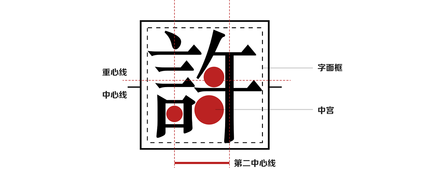 通过中英文视觉对比，反视汉字在界面中的使用. 在主产品逐渐迭代的过程中，我在设计部分的工作也会分配一部分精力，回归给具体的视觉… | by  Bezantee | Medium