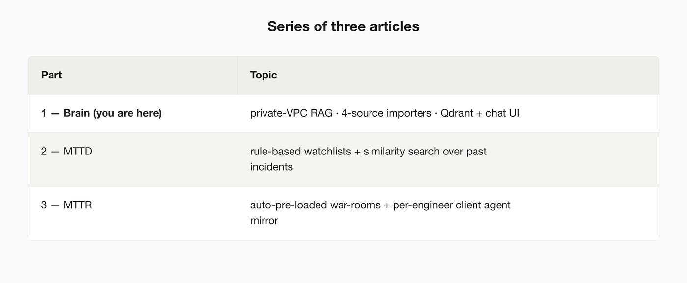 Building a DevSecOps Brain: Private-VPC RAG + Per-Engineer Client Agent, 25,000-Doc Corpus