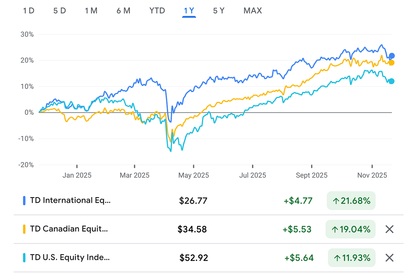 The S&P 500 Is Not The Entire Stock Market