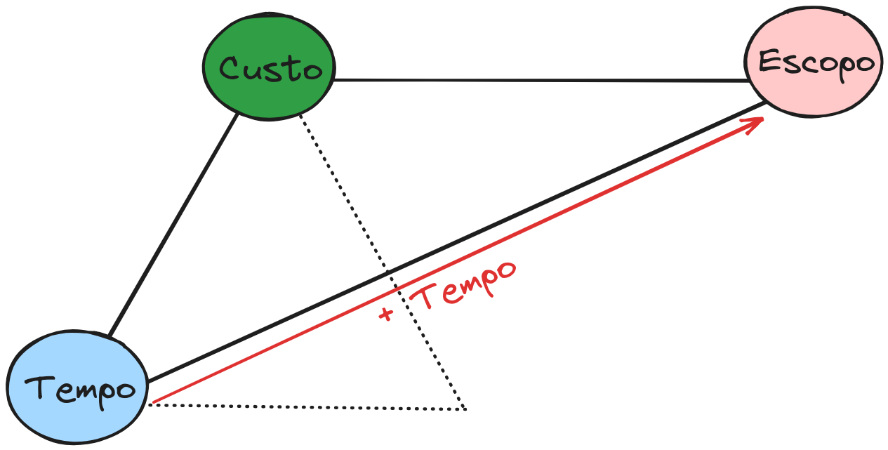 Imagens De Triangulo De Gerenciamento De Projetos imagens-de-triangulo-de-gerenciamento-de-projetos