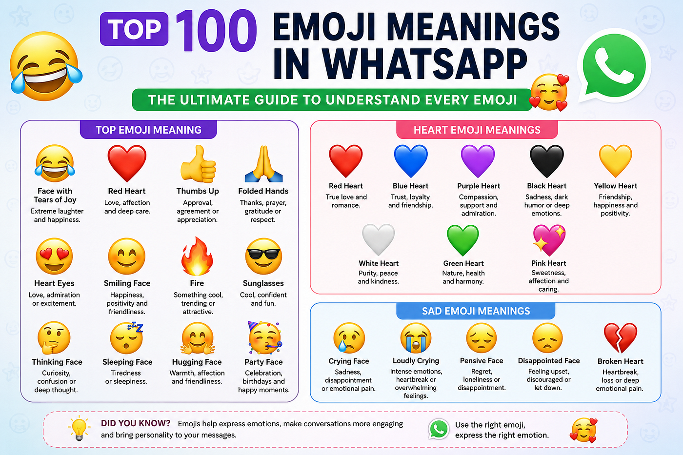 Top Emoji Meaning Guide: Understanding Heart Emoji Meaning, Sad Emoji Meaning and Popular WhatsApp…