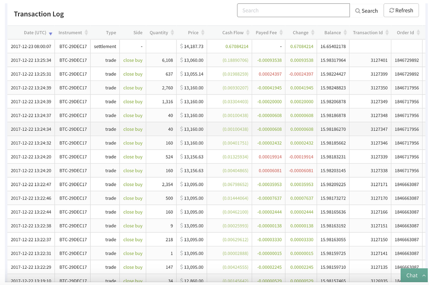 SwissBorg investment team makes 34% returns during the crash | by Cyborg  @SwissBorg | SwissBorg DAO | Medium