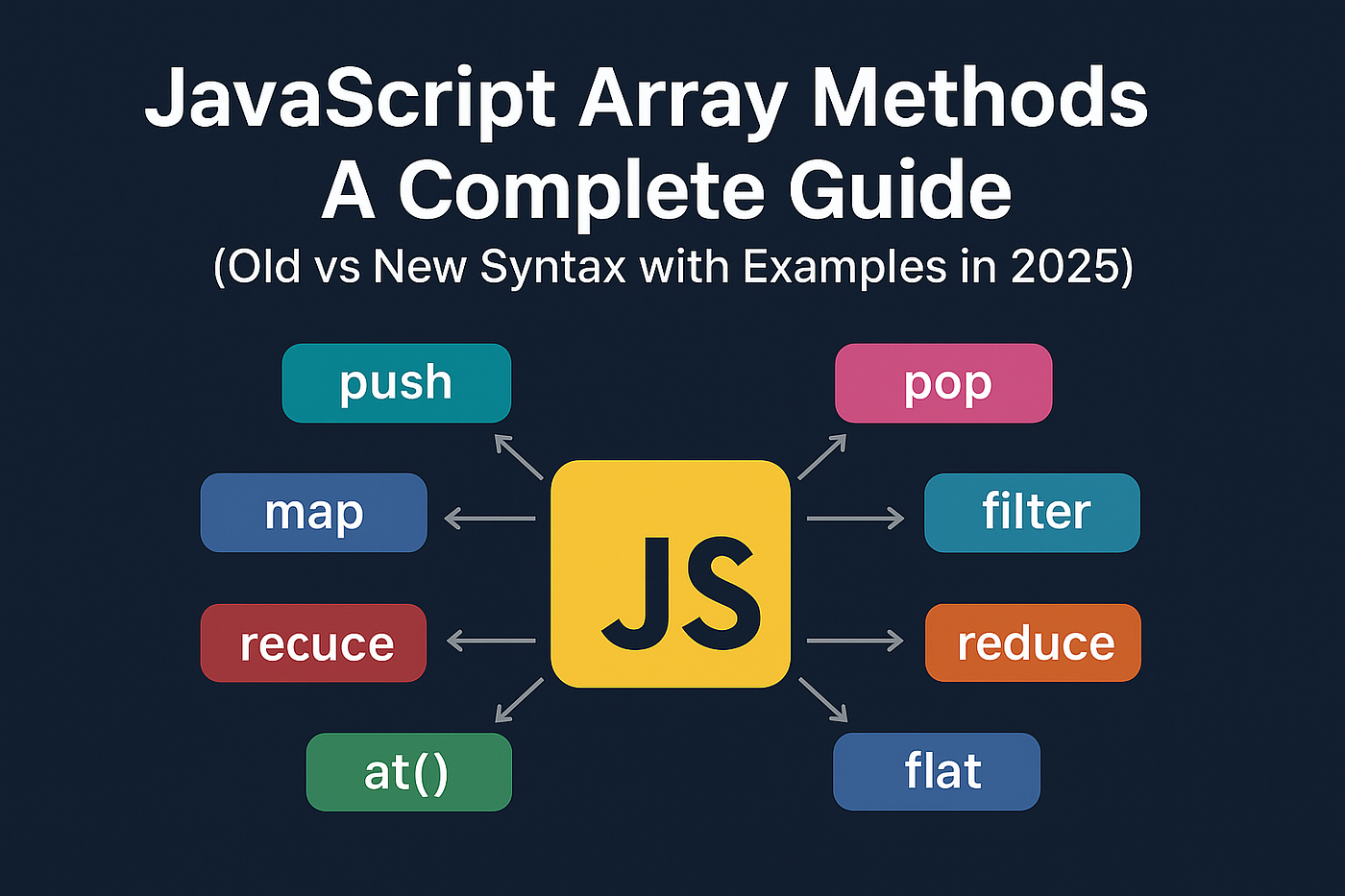 🧠 JavaScript Array Methods: The Ultimate 2025 Guide (Old vs New Syntax Explained with Examples)