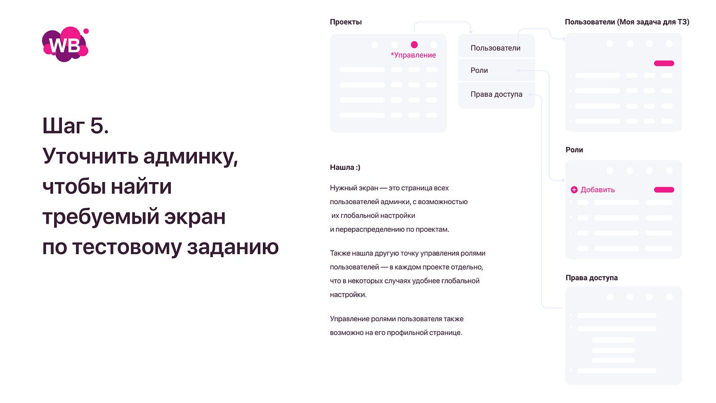 Как сделать тестовое задание UX/UI дизайнеру. Примеры и 10 советов.  Wildberries | by Natalia Tarasova | Дизайн-кабак | Medium