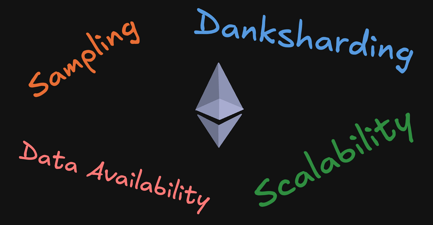 Data Availability in Ethereum: Proto Danksharding and PeerDAS | by Hans  Vuong | Medium
