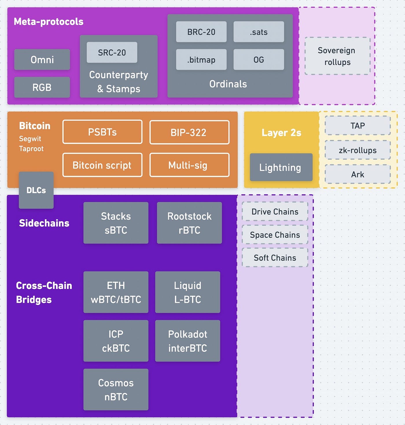 History of DeFi on Bitcoin. Disclaimer: All Information used within… | by  jake gallen | Medium