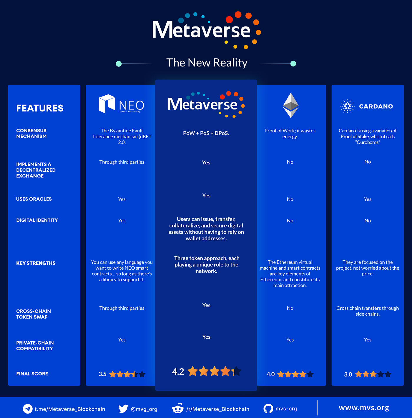 A General Guide to Metaverse (ETP) | by Atomars Exchange | Medium