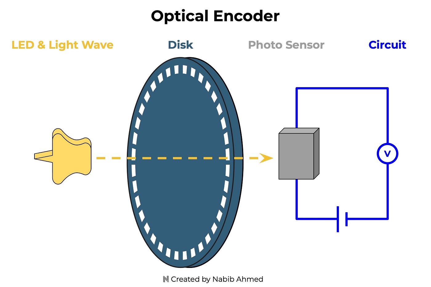 One Time Wheel - Orientation 