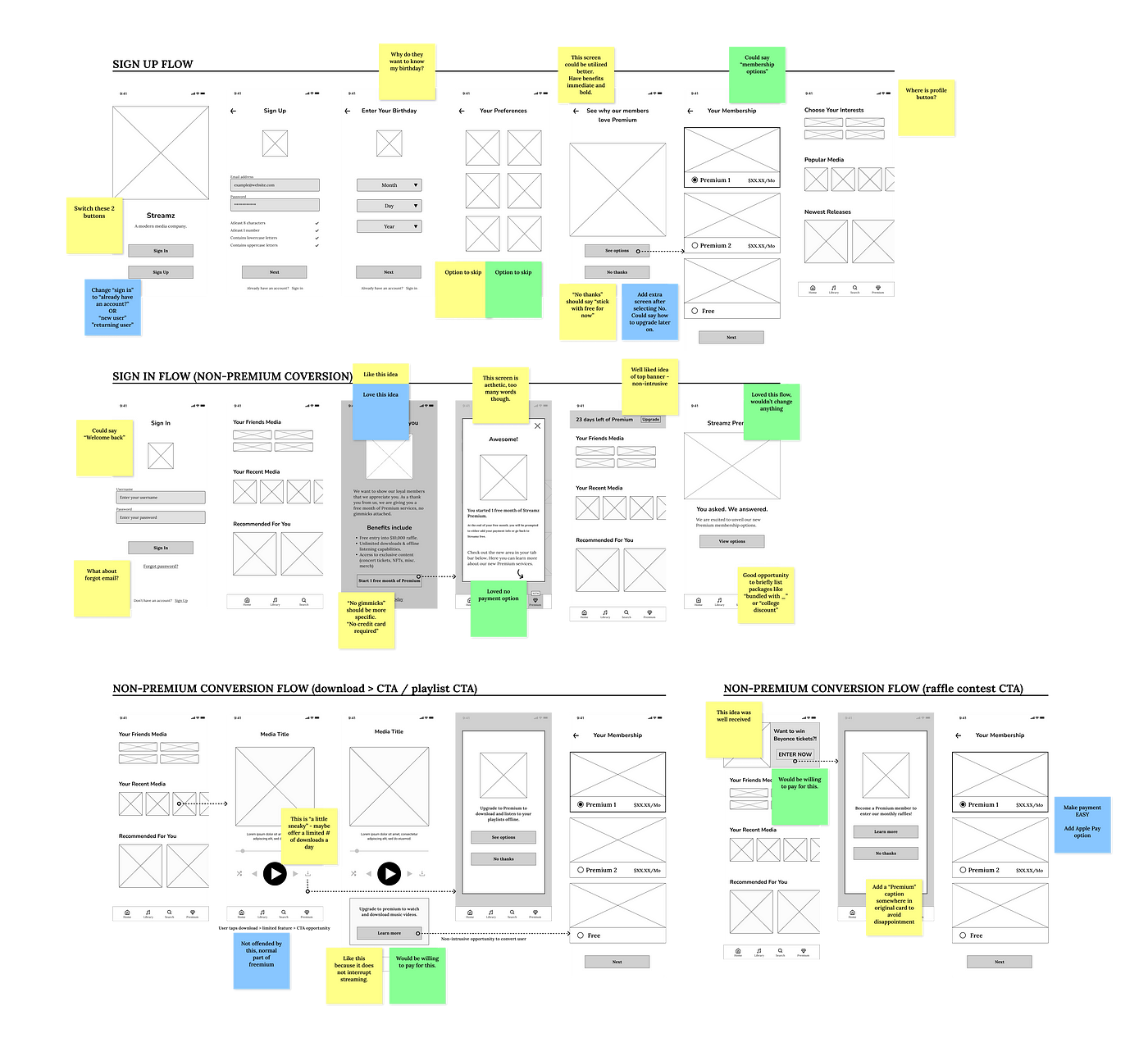 Understanding freemium models with the free cookie clicker — a UX analysis, by Takuma Kakehi