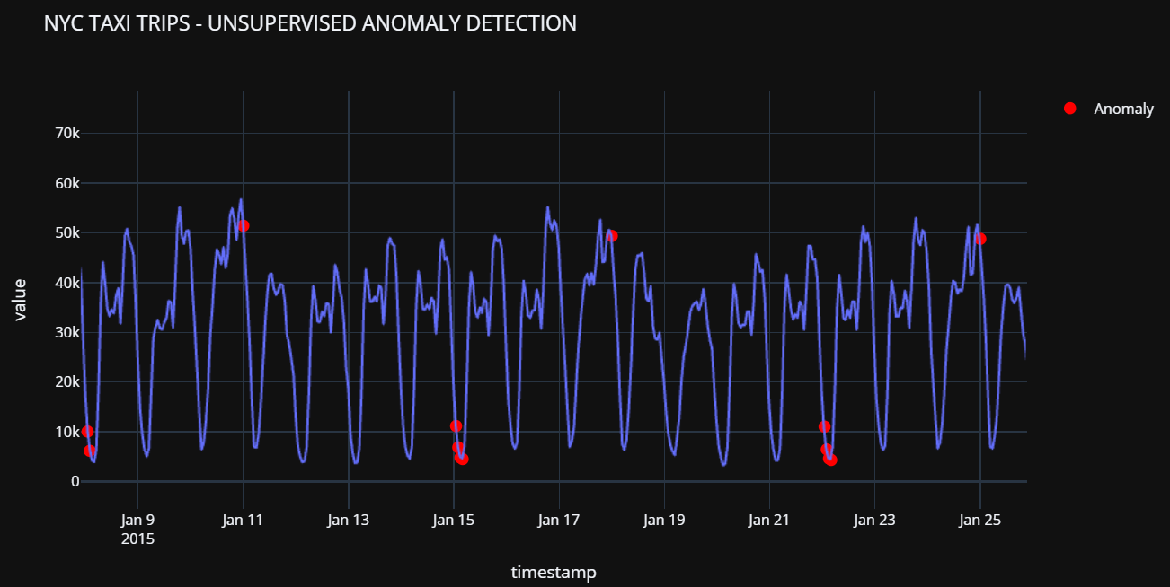 Time Series Detection with PyCaret | by Moez Ali | Towards Data Science