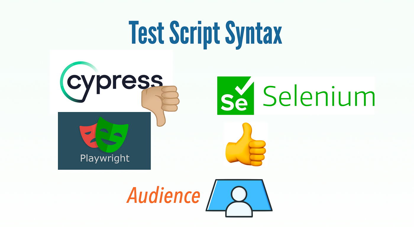Why Raw Selenium Syntax is better than Cypress and Playwright? Part 2: The  Audience Matters | by Zhimin Zhan | Medium