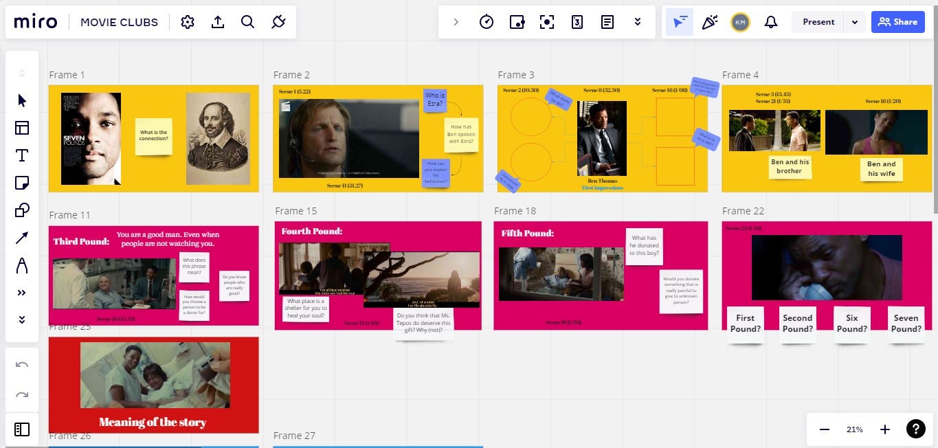 Miro: the Visual Collaboration Platform You Need In Your Online Classroom -  The FLTMAG