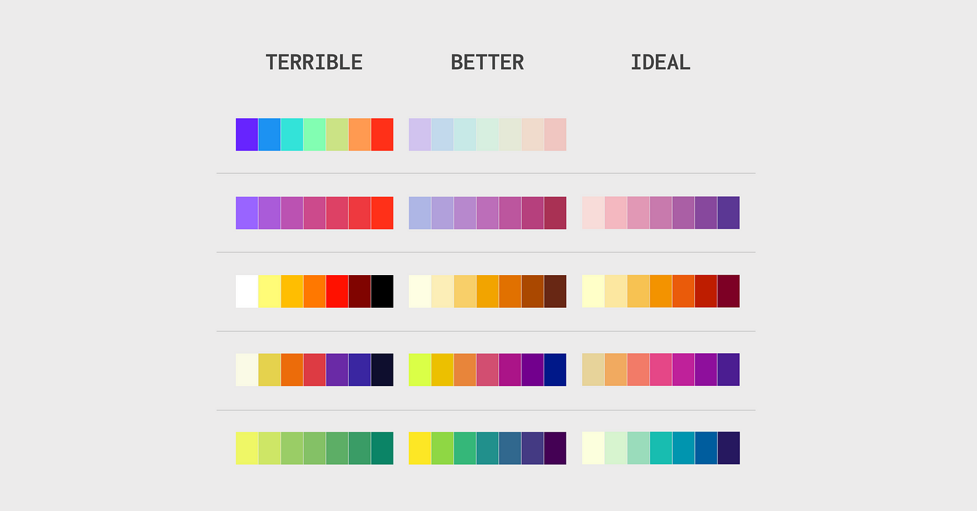 3 Tips to Master your Sequential Palette, by Weronika Gawarska-Tywonek