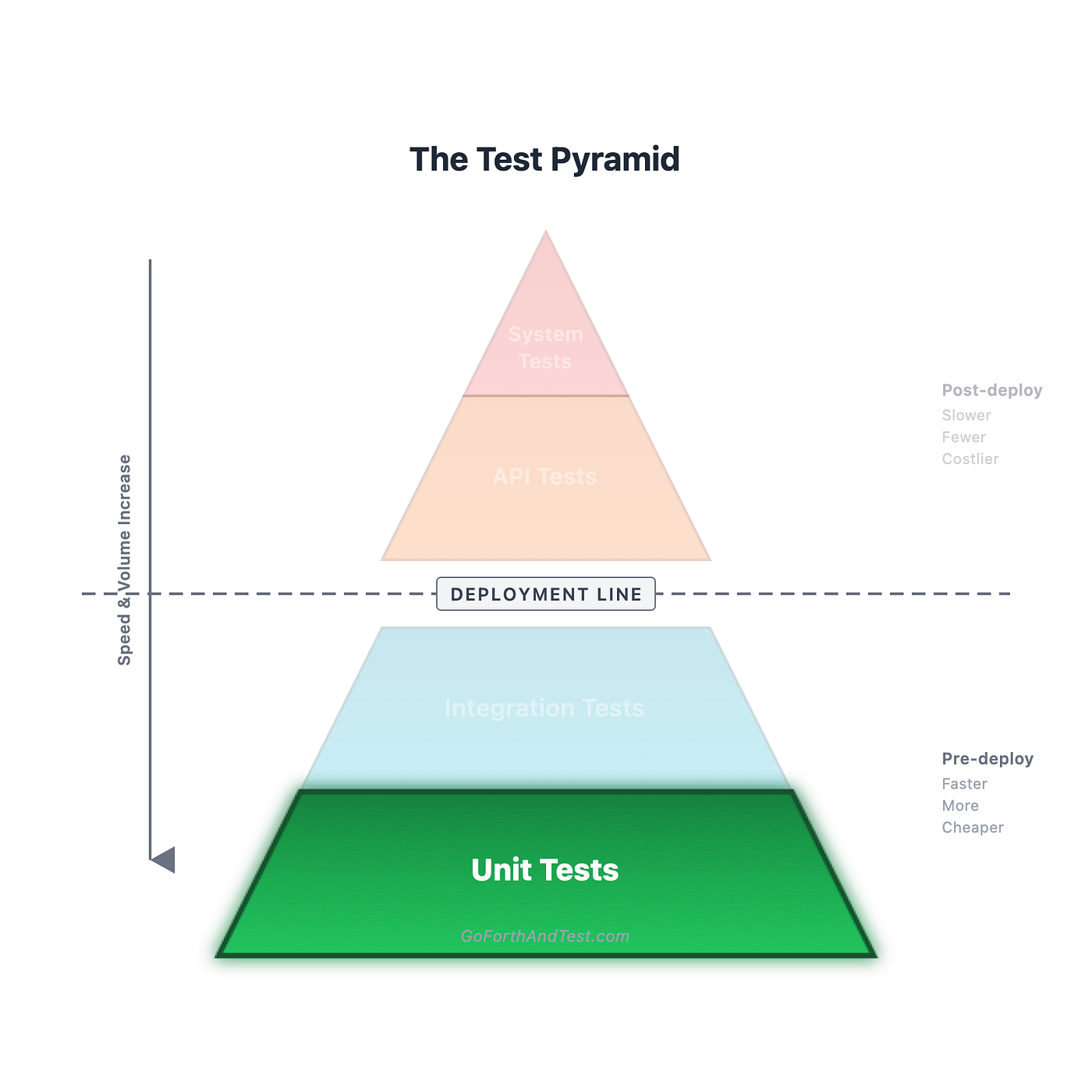 Unit Tests — Your Code’s Loudest Critic | Go Forth And Test