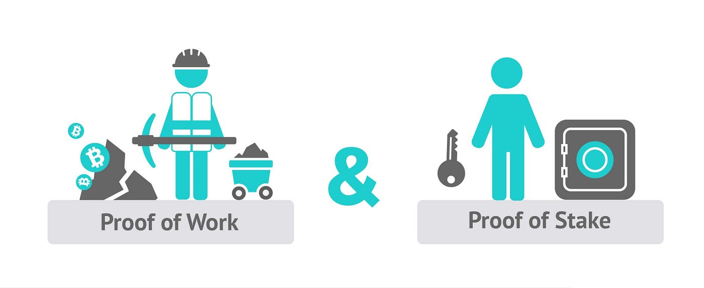 QTUM Blockchain Advantages/Disadvantages | by Ayush Tiwari | deqode | Medium