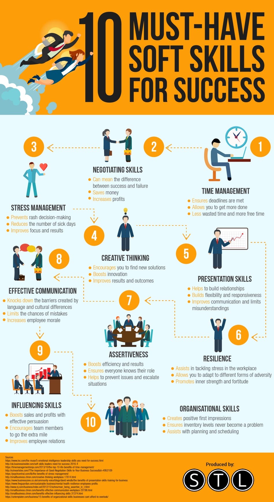 Soft Skills Infographic