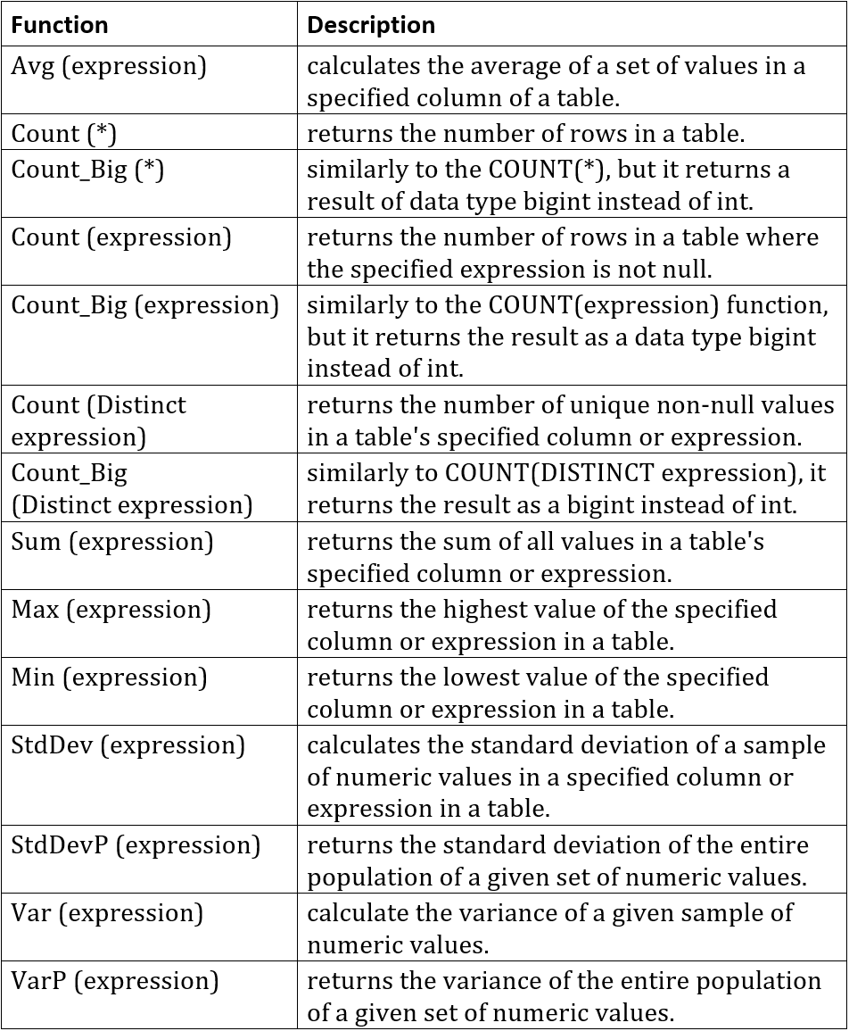 Aggregate Functions: HAVING versus WHERE Clause | by M. Ramadhan |  Informatics | Mar, 2023 | Medium