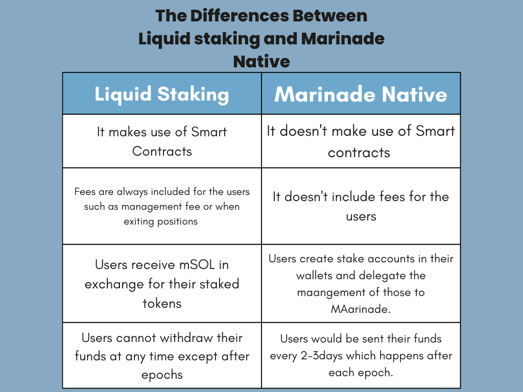 A Deep Dive into Marinade Finance. A Solana Liquid Staking Platform. | by  Tim.0x | CoinsBench