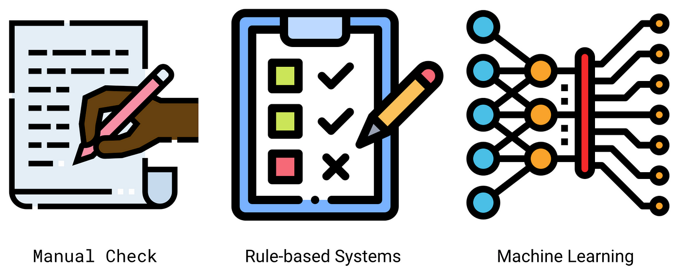 Analysing Fairness in Machine Learning, by Conor O'Sullivan