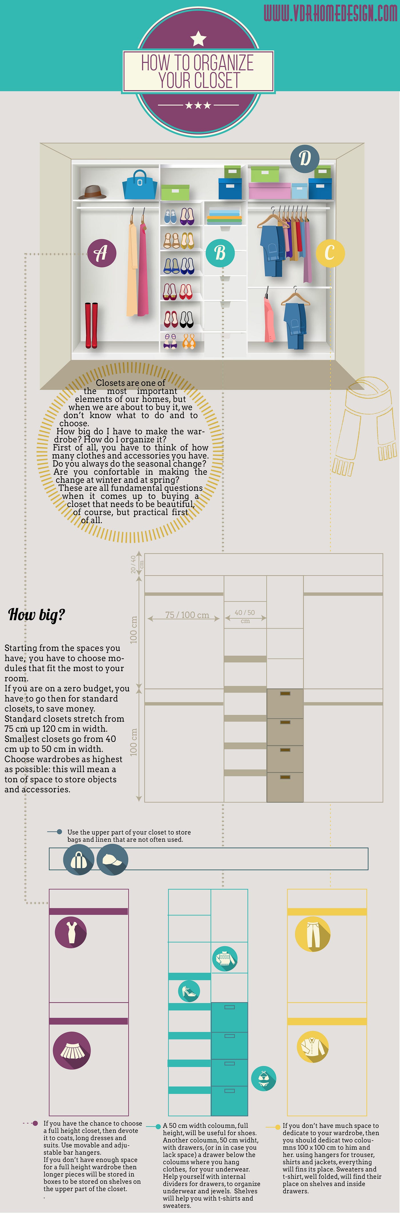 Organizing the walk-in-closet: a step-by-step guide, mistake safe ...