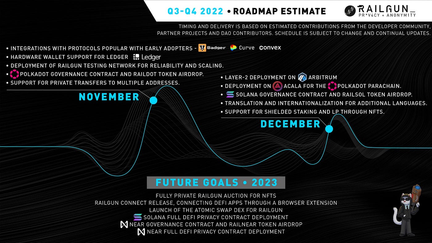 RAILGUN Weekly Update, July 25, 2022 | by RAILGUN Project | Medium