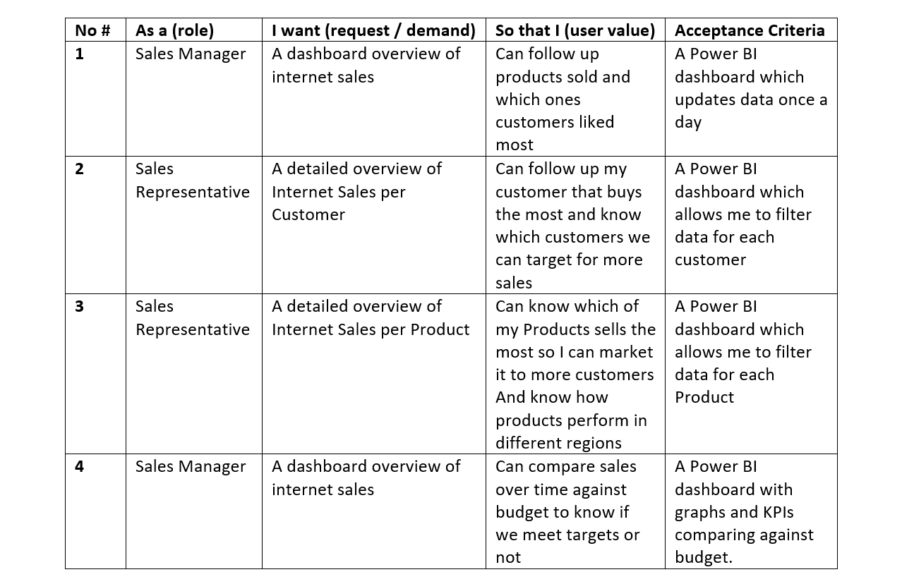 Market Basket Analysis Dashboard in Power BI, by Jacky Ogingo