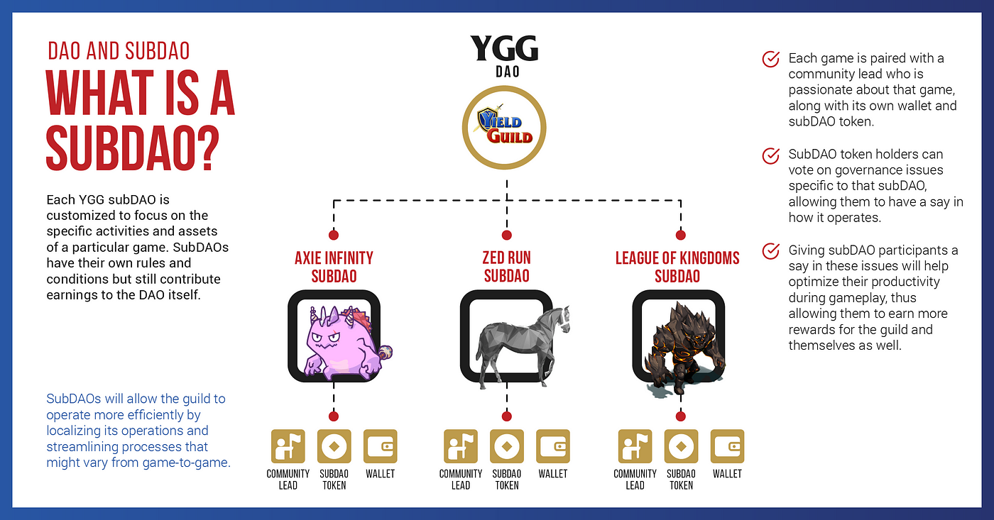 Introducing YGG's Brazil-focused SubDAO: BAYZ