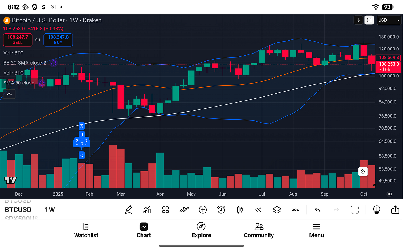 Bitcoin Weekly: Protocol Tailwinds, Liquidity Upturn, Mid-Cycle Resolve |  by Michael P. Di Fulvio | Coinmonks | Medium