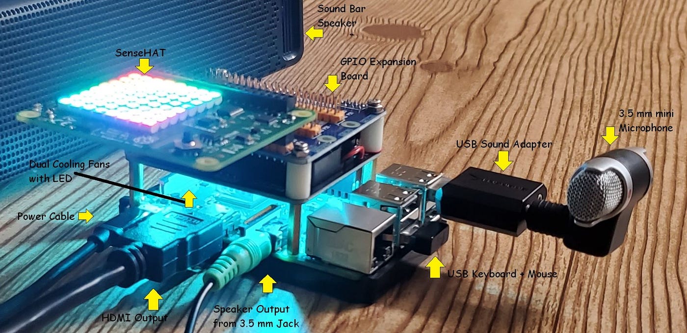 Amazon Alexa Prototype using Raspberry Pi 3B+ | by Ambar Prajapati | Medium