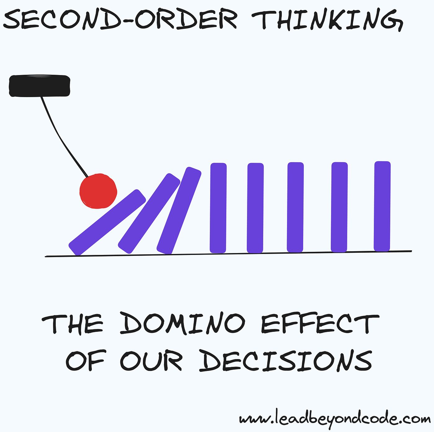 Make better decisions. First-order thinking vs second-order thinking.